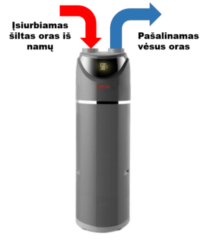 Vandens šildytuvas VAW2 3 hibridinis sildytuvas