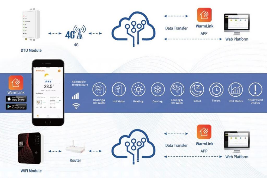 OnlineControl 1024x683 1