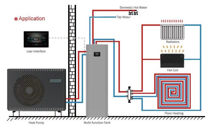 blizard schema